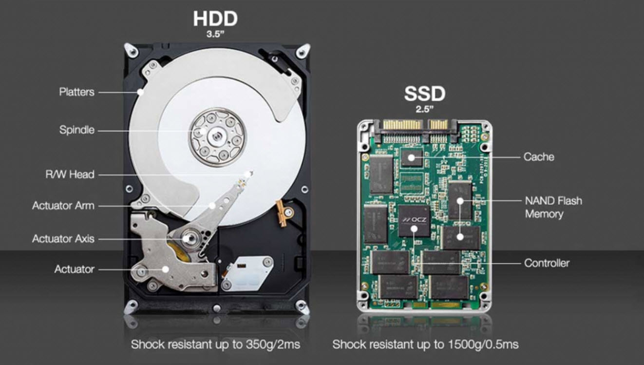 Vì sao SSD giúp máy tính khởi động nhanh hơn?
